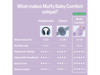 Protetores auriculares Alpine Muffy Baby para bebé - Dawn Purple Protetores auriculares Alpine Muffy Baby para bebé - Dawn Purple